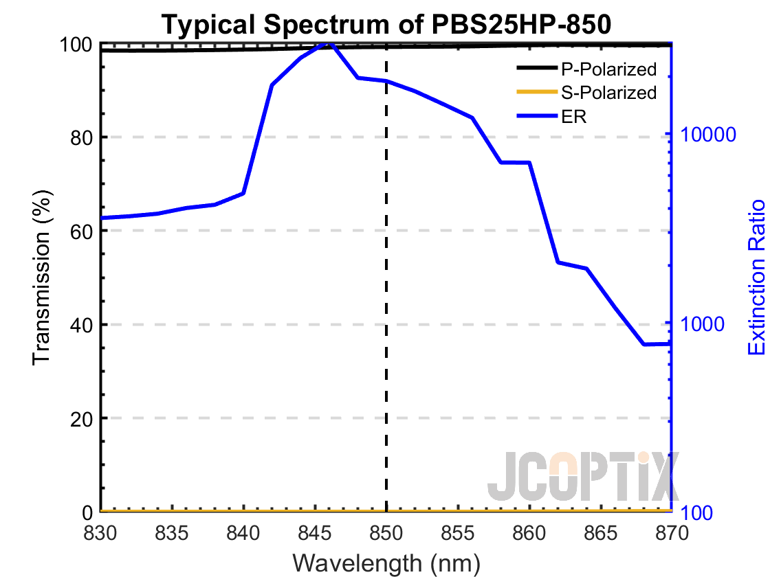 PBS25HP-850(M)